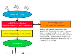 源资科技 色谱分析代理产品与计算机软硬件技术开发的双轮驱动