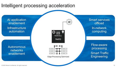 从千兆到40万兆全覆盖 Marvell发布业界最全网络产品组合