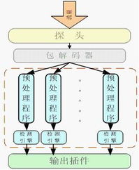 天行网安 以TopWalk ASM为核心，铸就专业网络安全与软硬件技术开发新标杆
