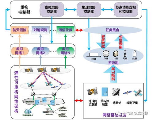 科技成果展 宽带无线通信网络团队的网络技术突破
