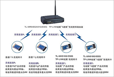 TP-LINK域展技术 突破无线传输距离极限的计算机软硬件开发实践